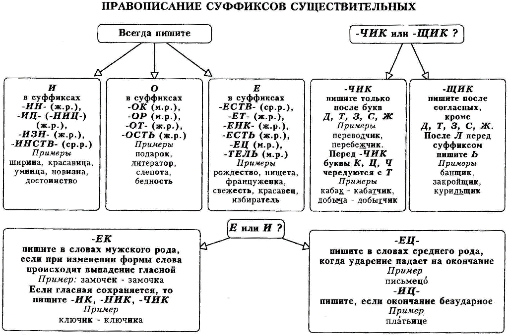 pictures/pamyatki/glasnye_v_suffiksakh_sushhestvitelnykh-chik-s.gif