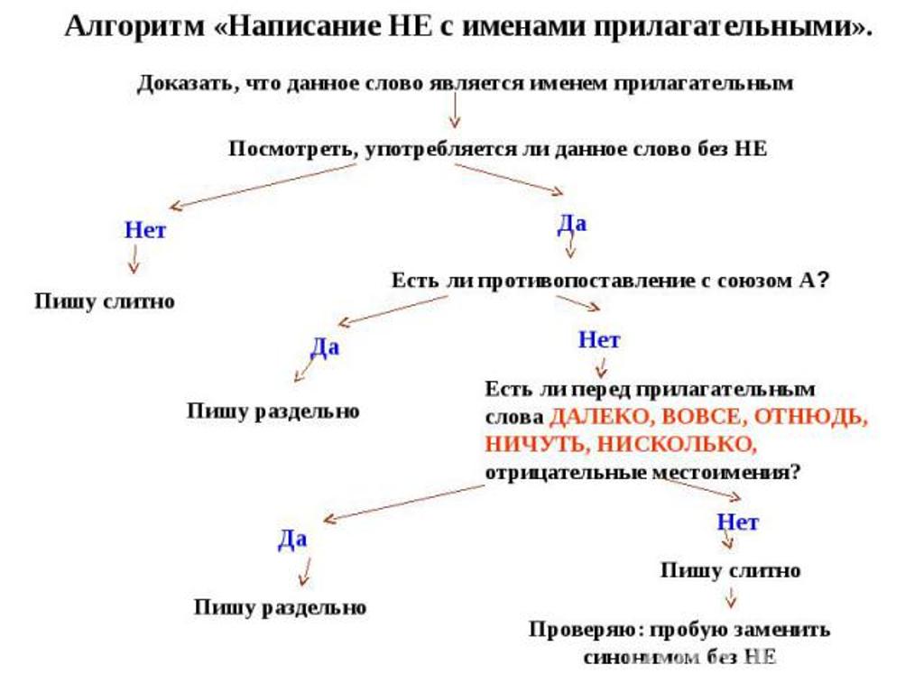 pictures/pamyatki/ne_s_imenami_prilagatelnymi2.jpg