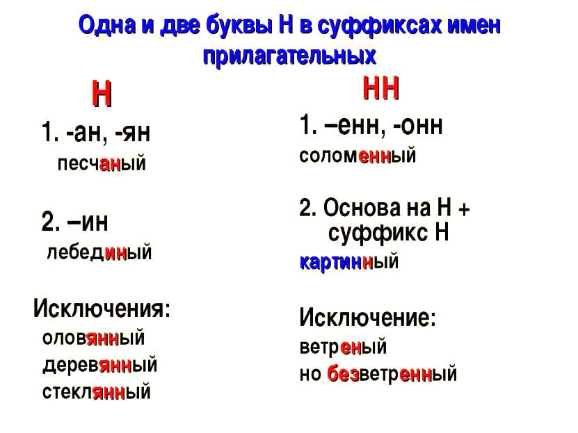 pictures/pamyatki/odna_i_dve_bukvy-n-v_suffiksakh_imjon_prilaga.jpg