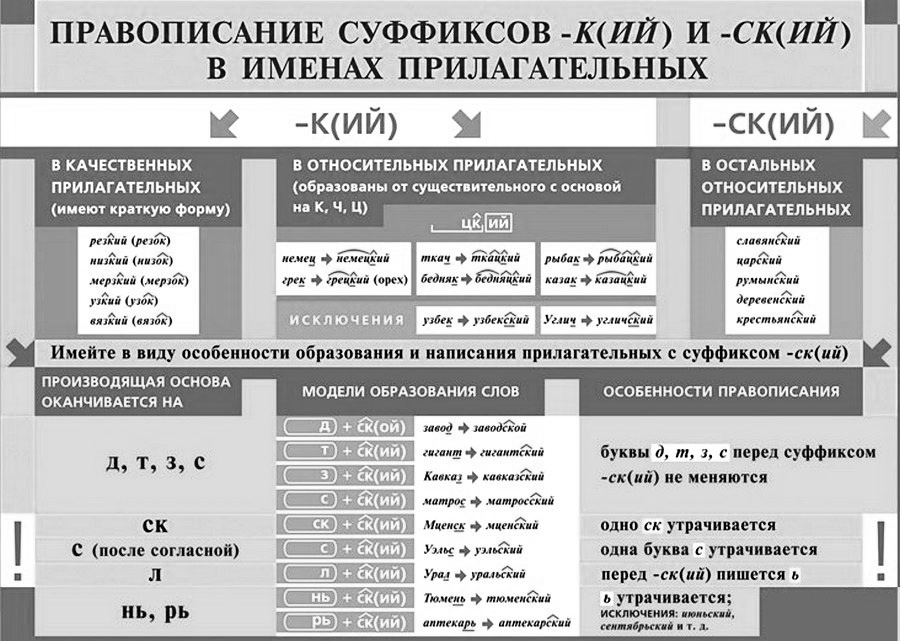 pictures/pamyatki/pravopisanie-suffiksov-k-i-sk-v_prilagatelnyk.jpg