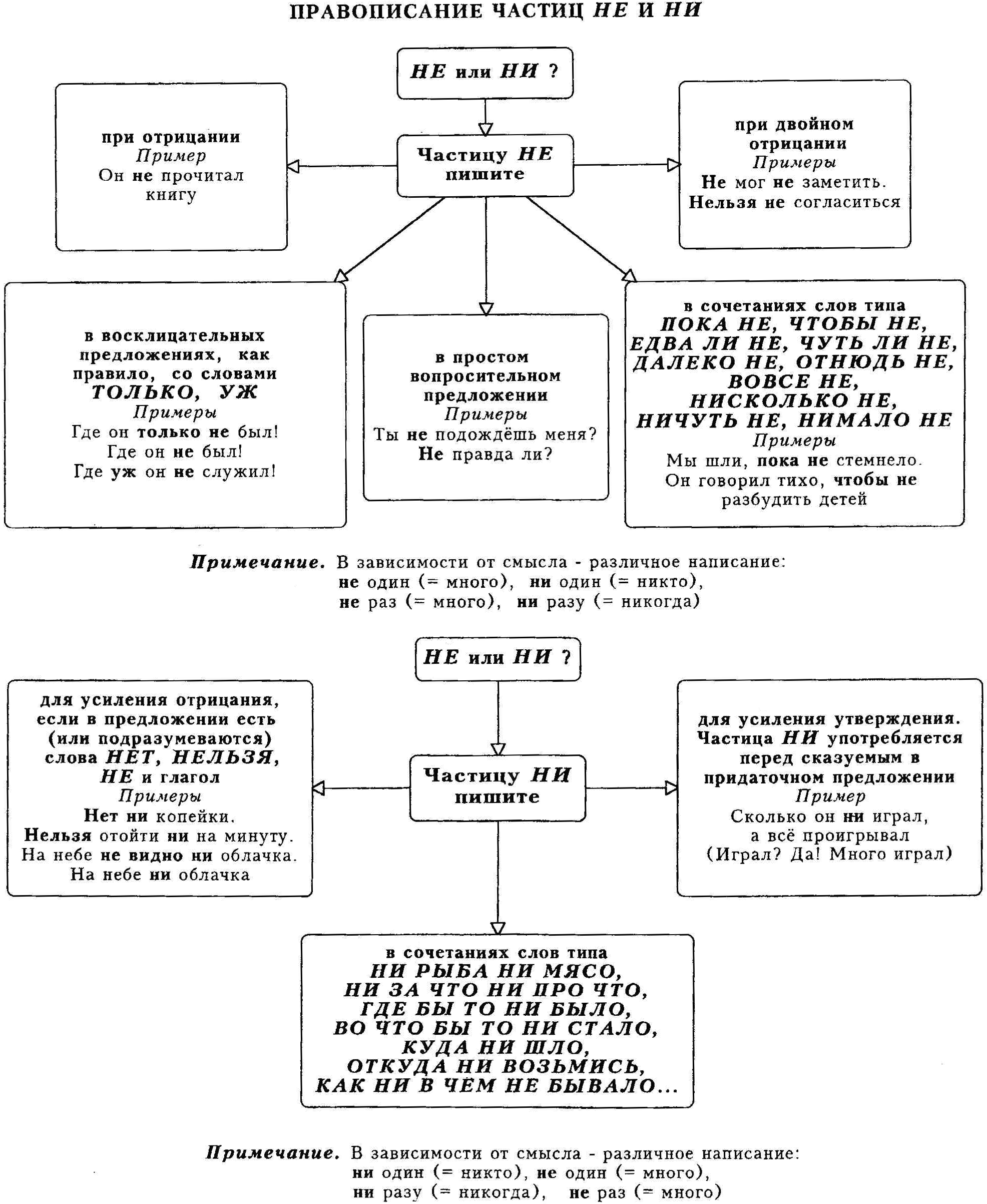 pictures/pamyatki/pravopisanie_chastic.gif