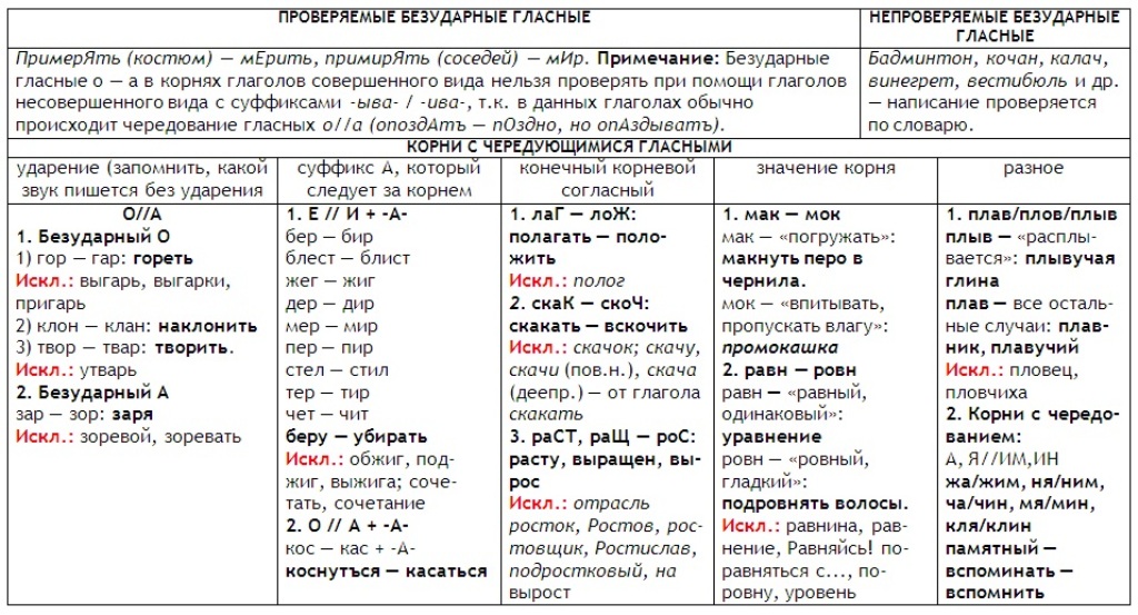 pictures/pamyatki/pravopisanie_kornej_s_cheredovaniem_o-a-e-i.jpg