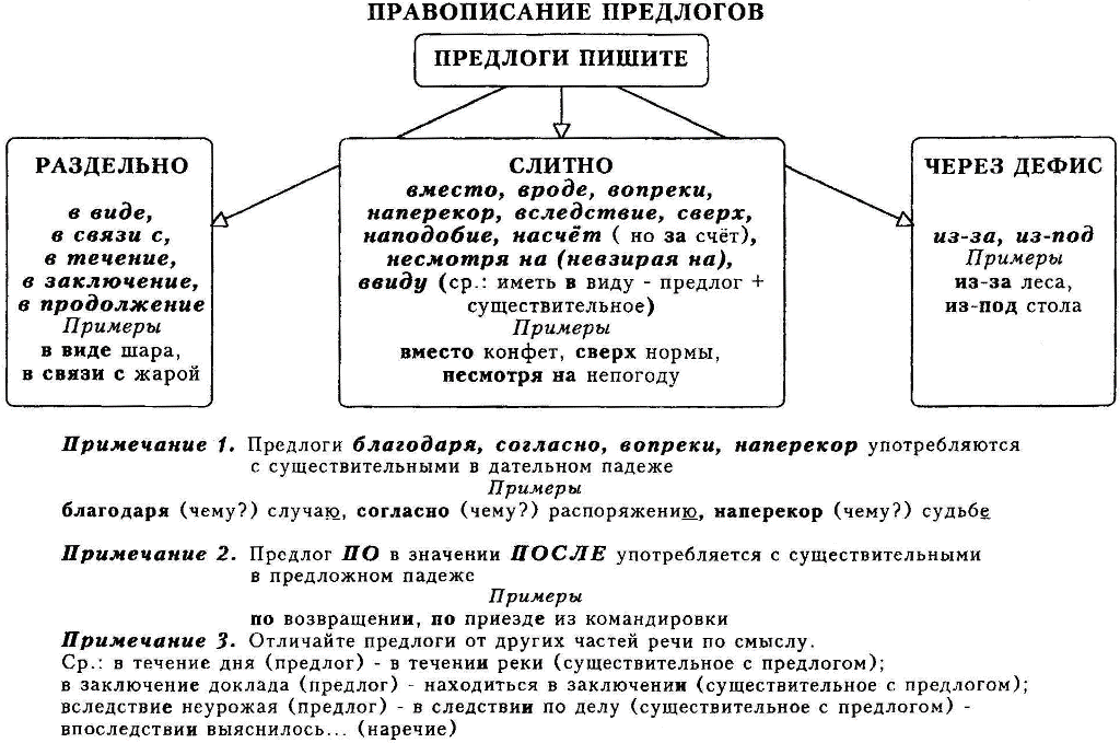 pictures/pamyatki/pravopisanie_predlogov.gif