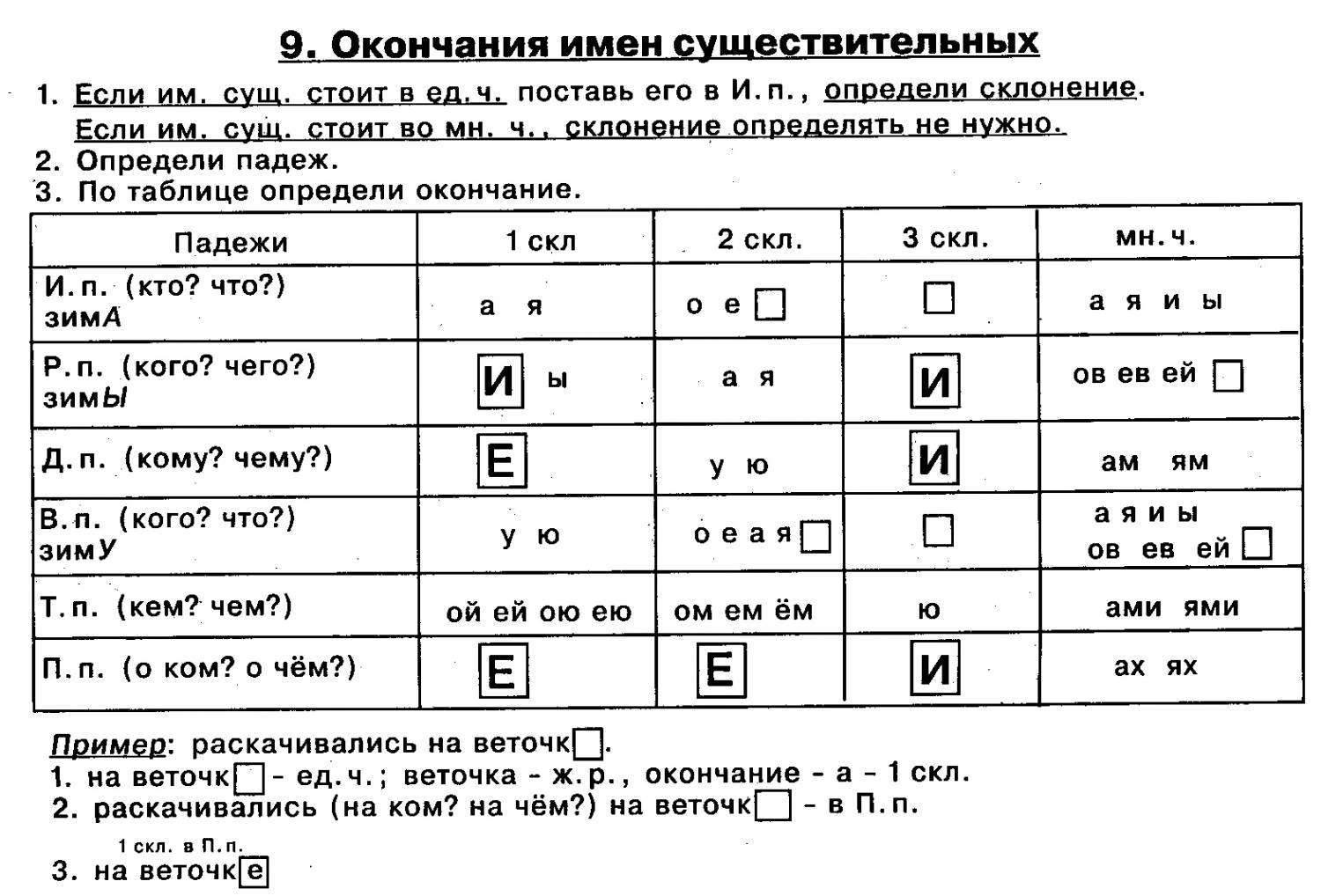 pictures/pamyatki/proverjaemye_bezudarnye_glasnye_v_padezhnykh_.jpg