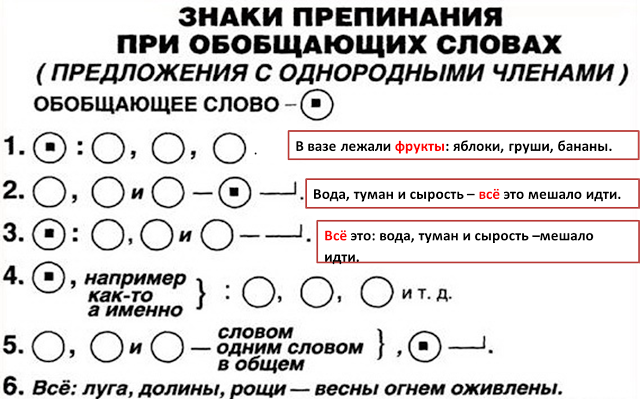 pictures/punktuatsya/obobshhajushhie_slova_pri_odnorodnykh_chlenak.png