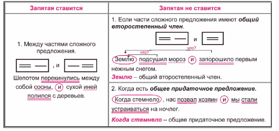 pictures/punktuatsya/zapjataja_mezhdu_prostymi_predlozhenijami_v_s.gif