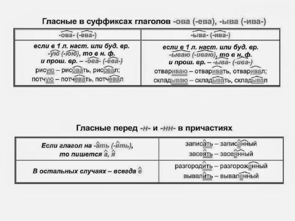 Правило суффиксы гласных. Суффиксы глаголов ова ева и ыва Ива таблица. Гласные в суффиксах глаголов ова ева и ыва. Гласные в суффиксах глаголов ова ева и ыва Ива. Правописание суффиксов ова ева ыва Ива в глаголах.