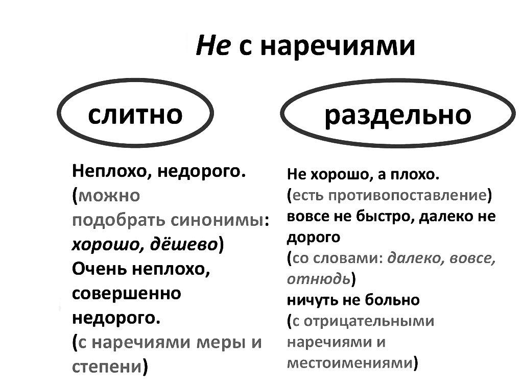 Раздельно